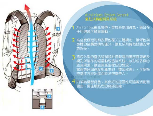 【德國 Deuter】City Light 16L 輕量級拔熱透氣休閒背包_紅/深藍