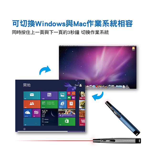 INTOPIC-無線2.4GHz雷射簡報筆 MS-LR19