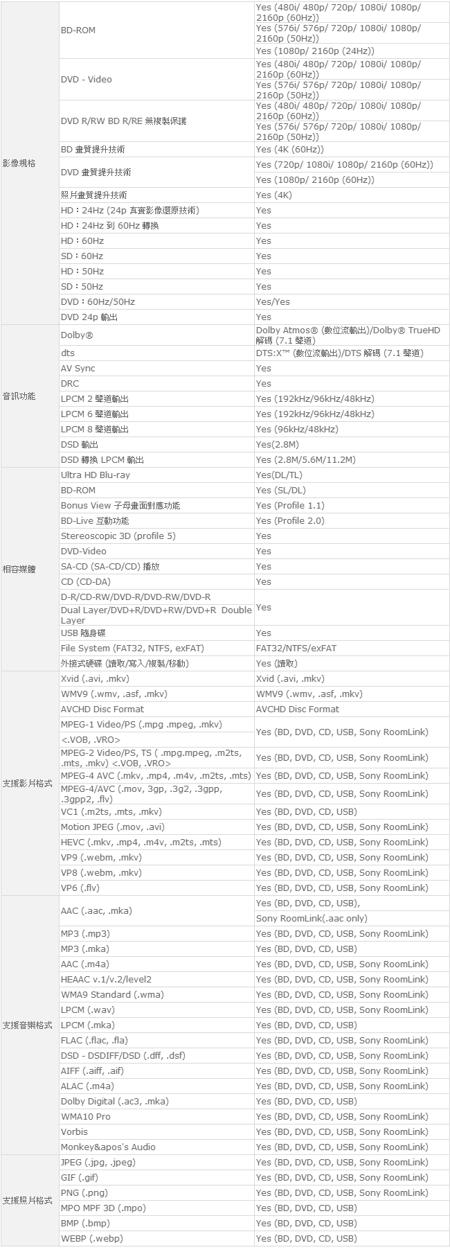 SONY 4K 藍光播放器 UBP-X700