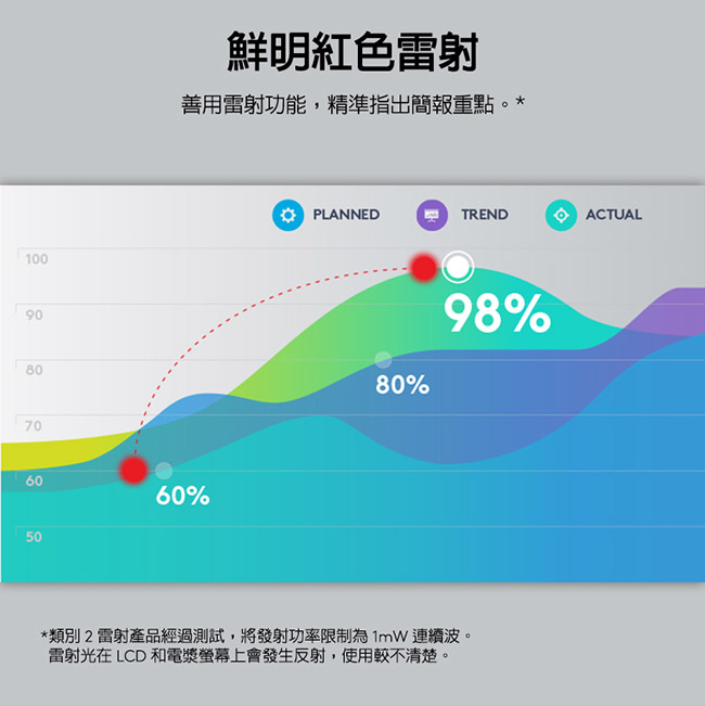 羅技 R500 雷射簡報筆