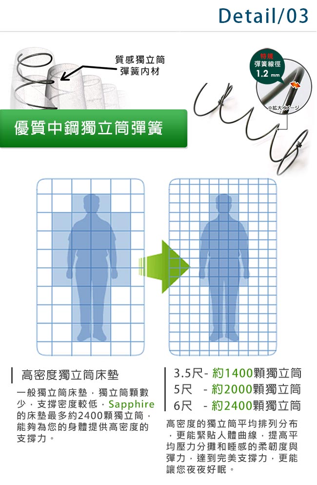 Pathfinder派菲德 藍寶石格紋舒適記憶三線獨立筒床墊-雙人5尺