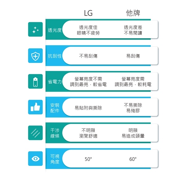 LG材質螢幕防窺片 LG13.3W9