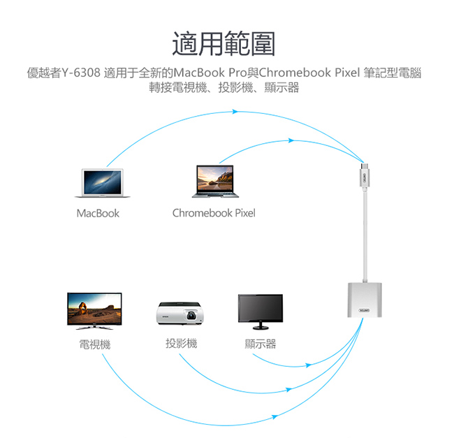 UNITEK 優越者USB3.1 Type-C轉VGA轉換器