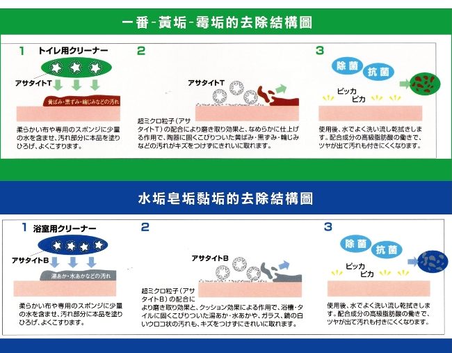 磁磚縫/浴室/水泥牆壁用去霉除垢劑 500ml