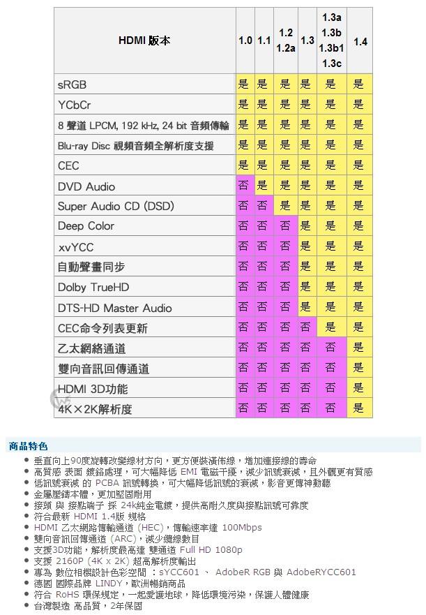 LINDY 林帝 垂直向上90度旋轉 A公對A母 HDMI 2.0 轉向頭 (41506)