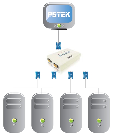 Pstek VSS-104 4埠VGA視訊螢幕切換器