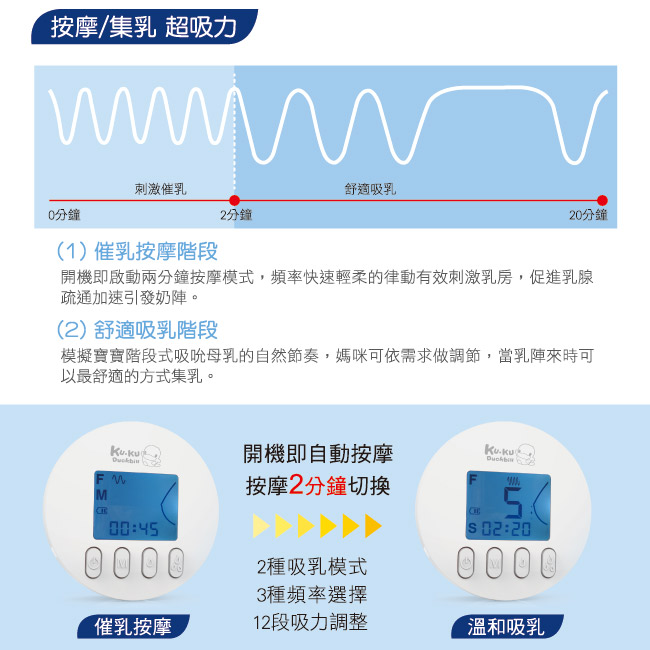 KU.KU酷咕鴨-智能韻感電動雙邊吸乳器 (KU9023)