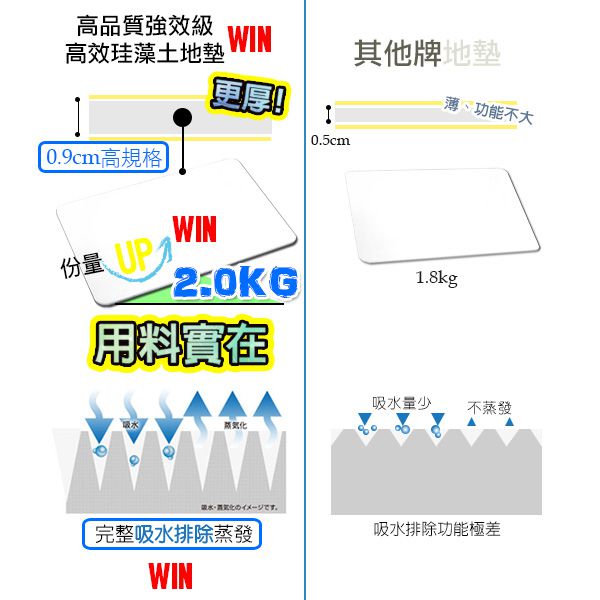 高品質強效級高效珪藻土地墊