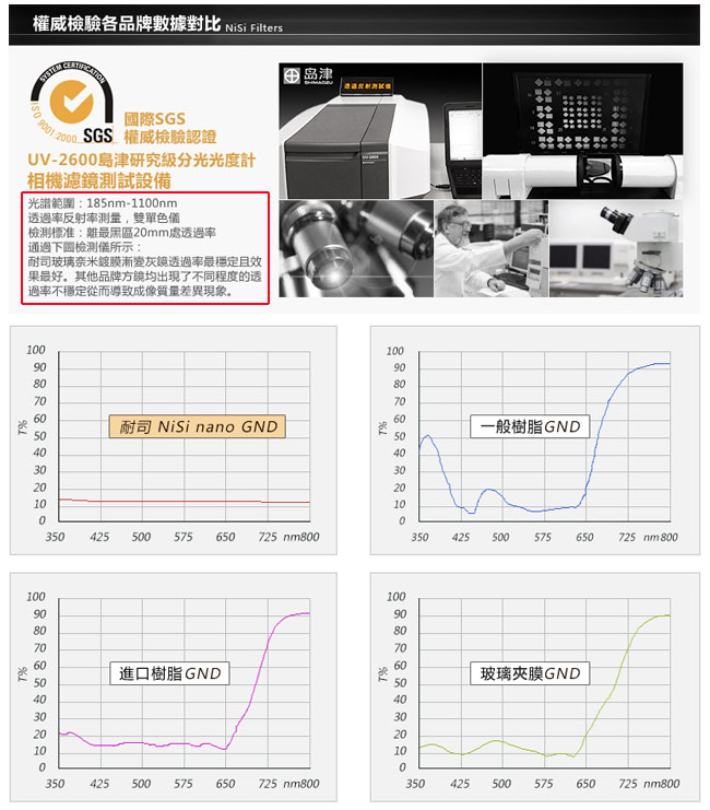 NiSi 耐司 Soft GND16(1.2) 軟式方型漸層減光鏡 100x150mm