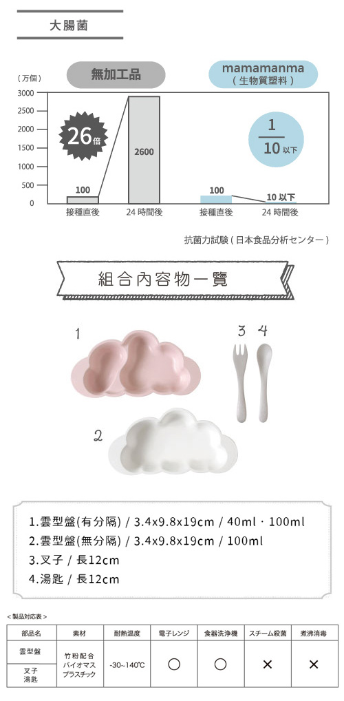 10mois 粉彩雲朵竹纖維餐具組(顏色任選)