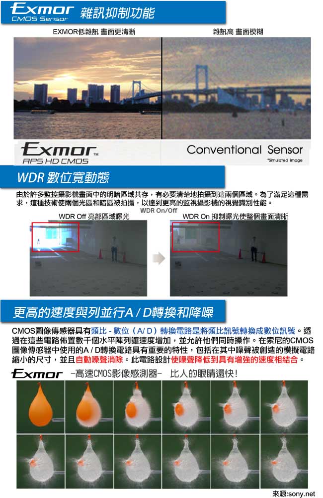 奇巧 CVI 1080P 4路數位高清監控組 含SONY 200萬監視器攝影機