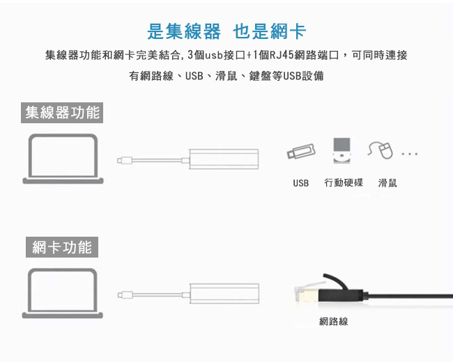 Max+ USB3.0 to RJ45千兆高速網卡+3埠HUB集線器(銀)