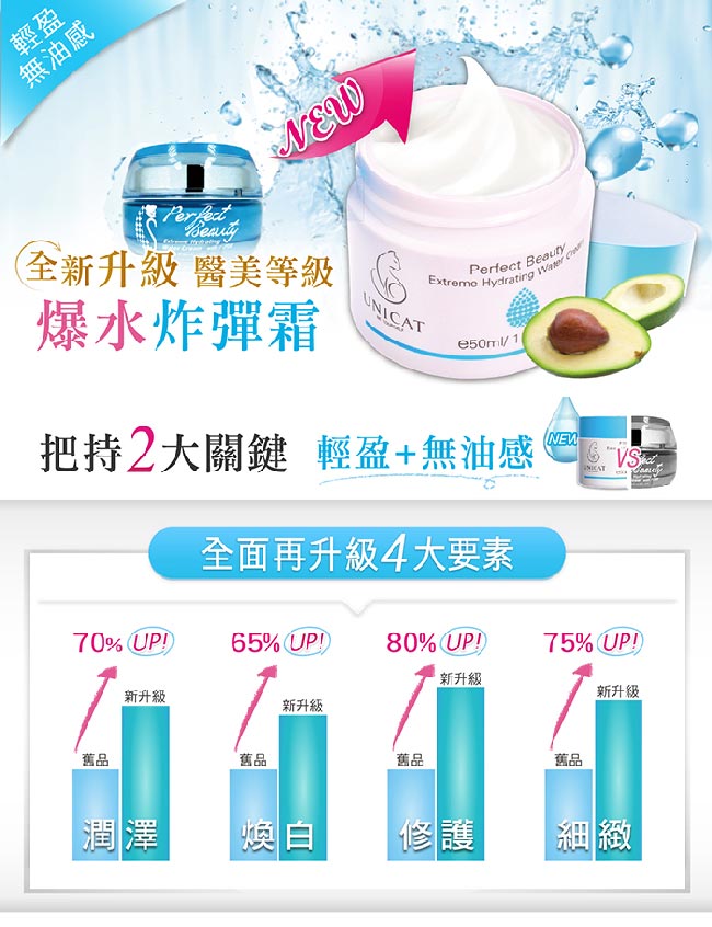 UNICAT變臉貓 肌膚專科 清透水潤保濕凝霜50MLX2入 (送精華水150MLX1入)