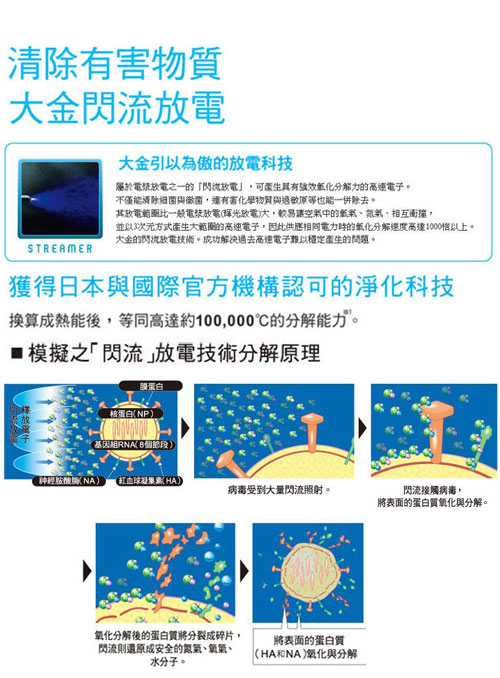 大金 DAIKIN 光觸媒閃流除臭觸媒空氣清靜機 MC-75LSC