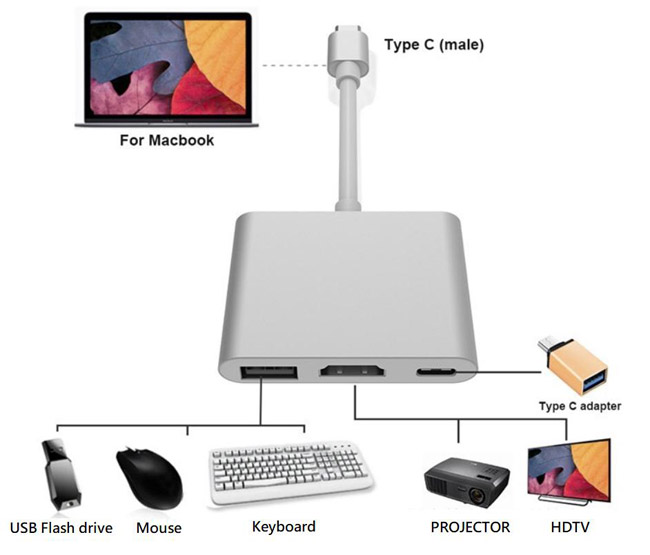 Bear Top TypeC轉HDMI+TypeC+USB轉接器