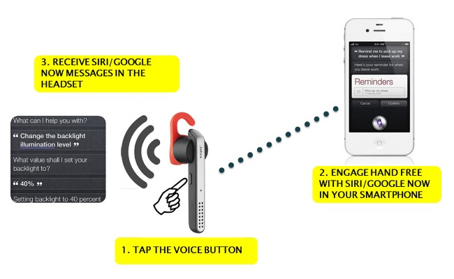 Jabra Stealth單耳HIFI藍牙耳機