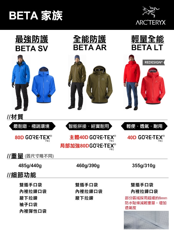 Arcteryx 始祖鳥 男 GoreTex 防水外套 Beta AR 黑