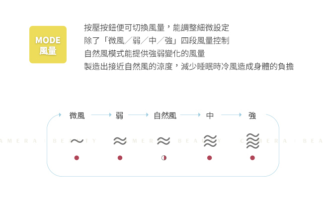 正負零±0 極簡風12吋生活電風扇 XQS-Z710 (芥末黃)