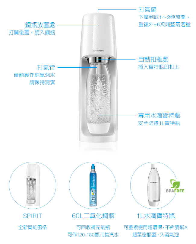 Sodastream時尚風自動扣瓶氣泡水機Spirit (白)