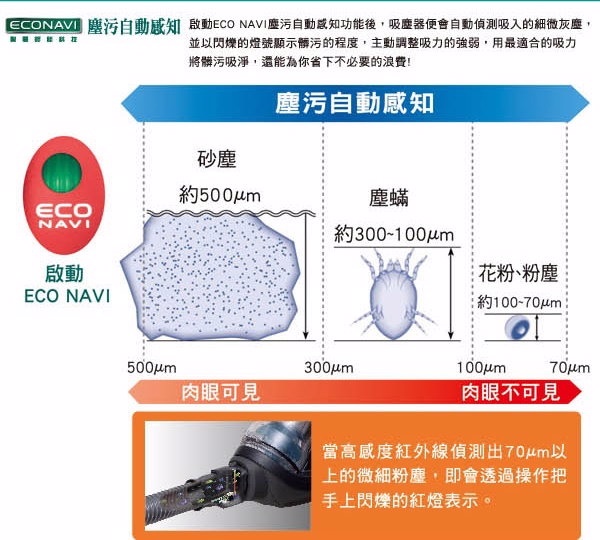 Panasonic 國際牌470W 高壓集塵吸塵器 MC-SS210AT