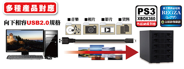 伽利略 USB3.0 + eSATA 1至5層 RAID 抽取式硬碟外接盒