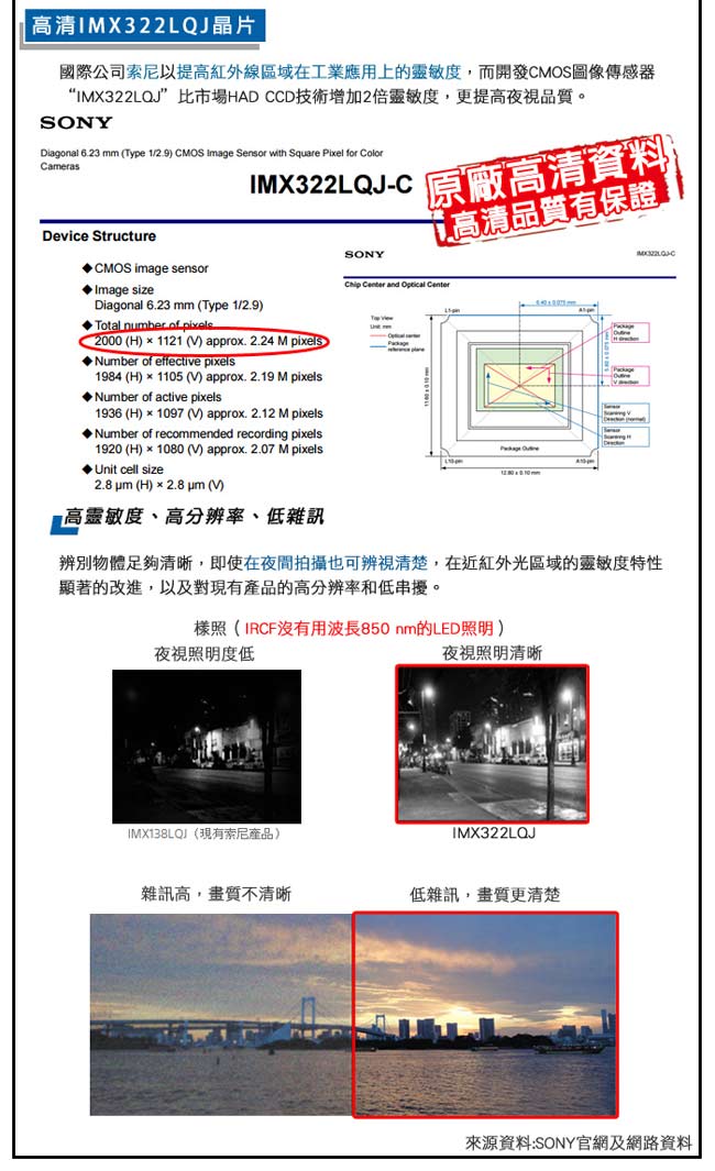 KINGNET-高清HD1080P 戶外防護罩攝影機