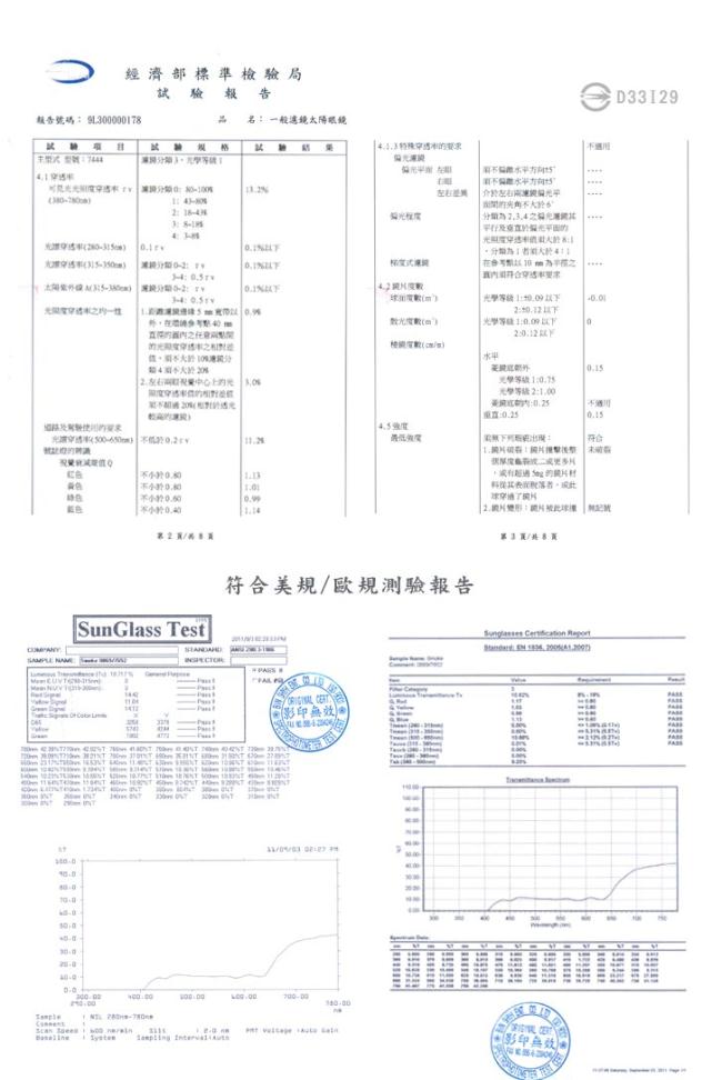 【極地森林】深灰色防爆PC鏡片運動太陽眼鏡(近視專用7652)