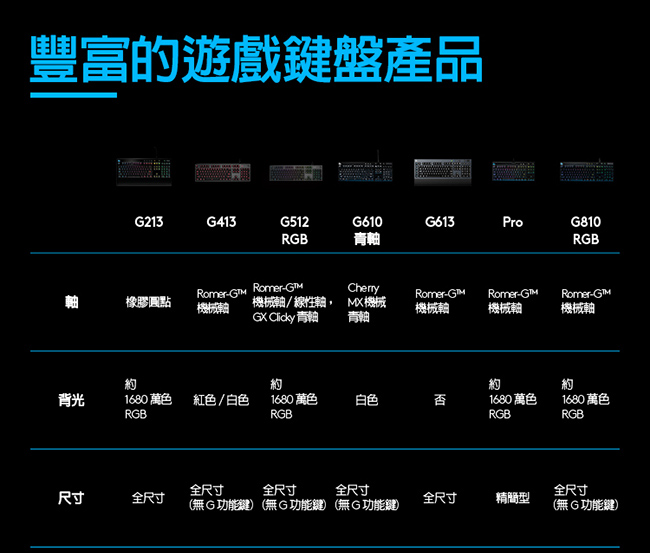 羅技 G512 RGB機械式遊戲鍵盤(青軸)