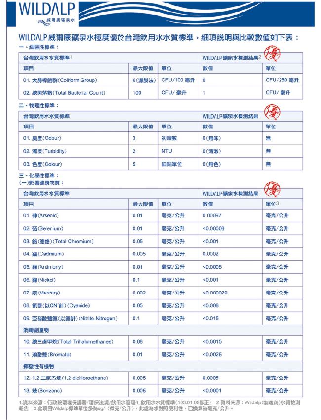 WILDALP 奧地利天然礦泉水(500mlx12瓶)