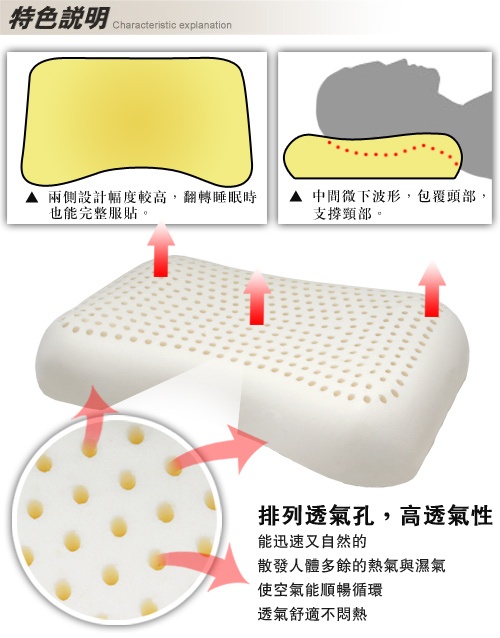 LooCa 機能天然乳膠枕-波型 1入