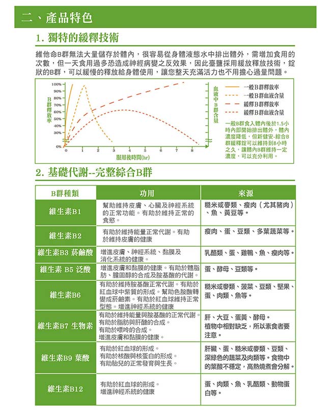 台鹽生技 綜合B群緩釋錠 (60顆/瓶)