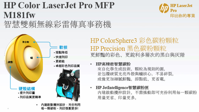 HP Color LaserJet Pro MFP M181fw 彩色雙頻無線智慧雷射傳真