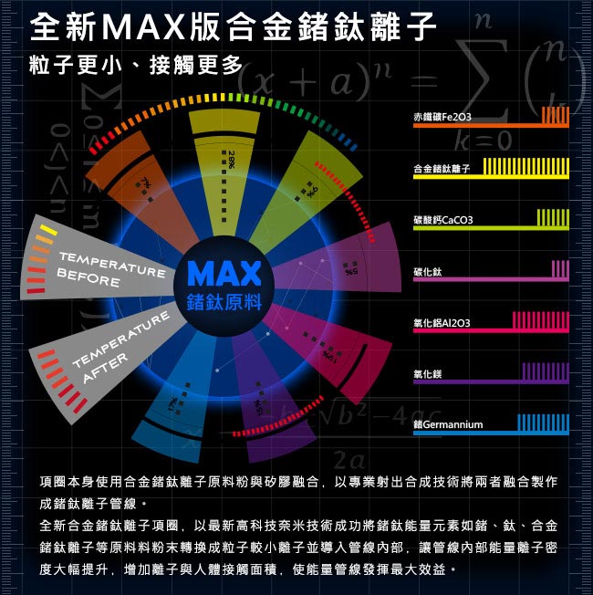 MASSA-G O1.鍺鈦能量項圈-6MM