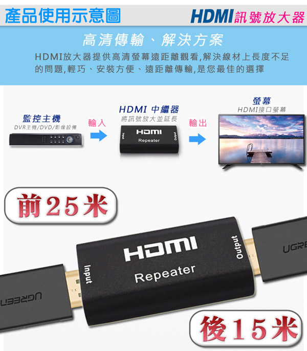 【KINGNET】HDMI延長器 中繼器 影像傳輸40米 影像訊號放大器 訊號延長 延長器