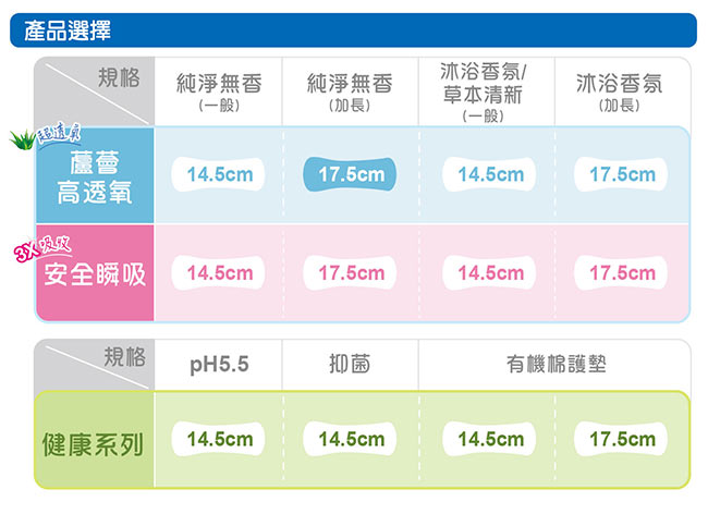 靠得住蘆薈高透氧護墊-無香加長型17.5cm(26片x3包)