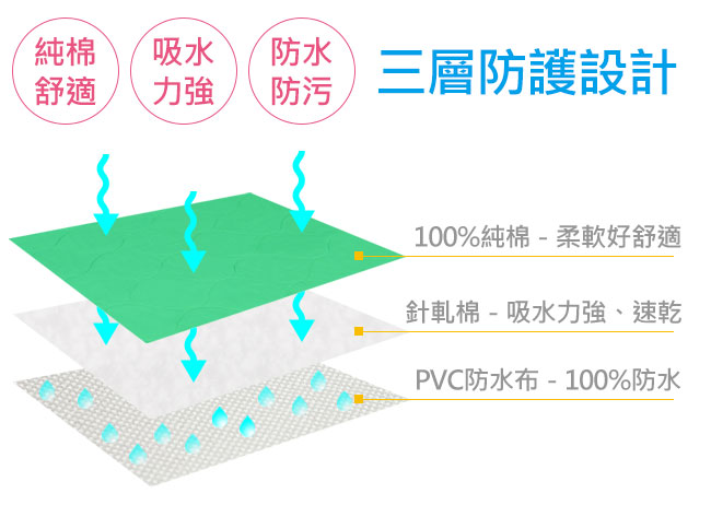 源之氣 防水三層舒適中單/超值優惠3+1組 (共4入) RM-10504