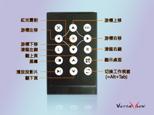 VersaViewV315K 超薄卡片式RF雷射無線滑鼠簡報器(5mw)