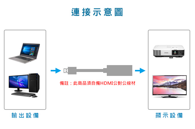 k-Line USB3.0(公) to HDMI(母) 外接顯示卡(黑)