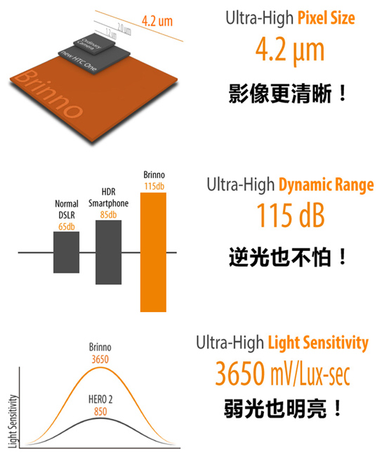 brinno 縮時攝影相機 TLC200 Pro