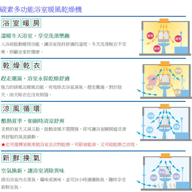 阿拉斯加 968SRN浴室碳素暖風乾燥機-遙控220V