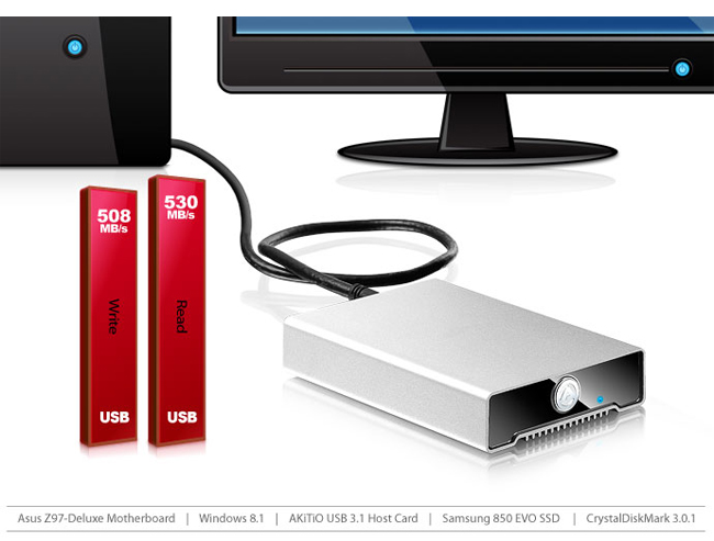 AKiTiO 冰極光 USB3.1 外接盒 2.5吋