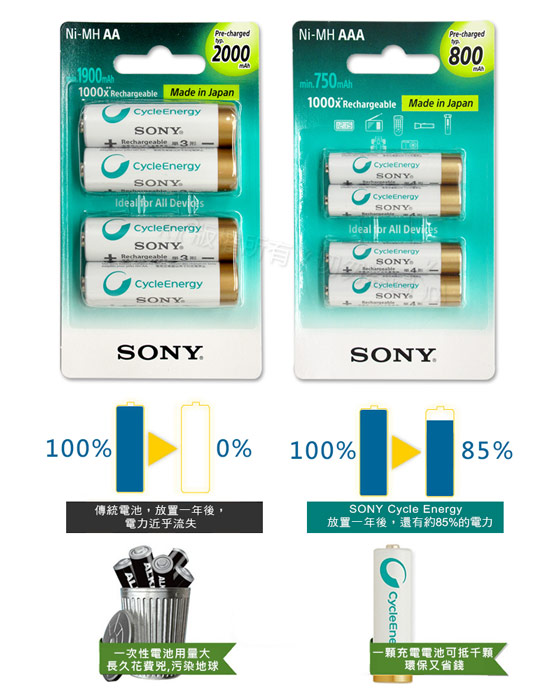 SONY 充電電池(3號2000mAh+4號800mAh 各4顆)