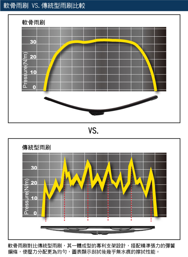 BOSCH新款軟骨雨刷16吋-急速配