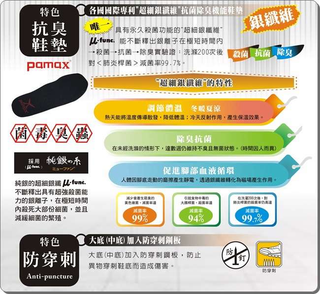 PAMAX 帕瑪斯【防穿刺止滑安全鞋】休閒型防滑工作鞋、專利止滑鞋