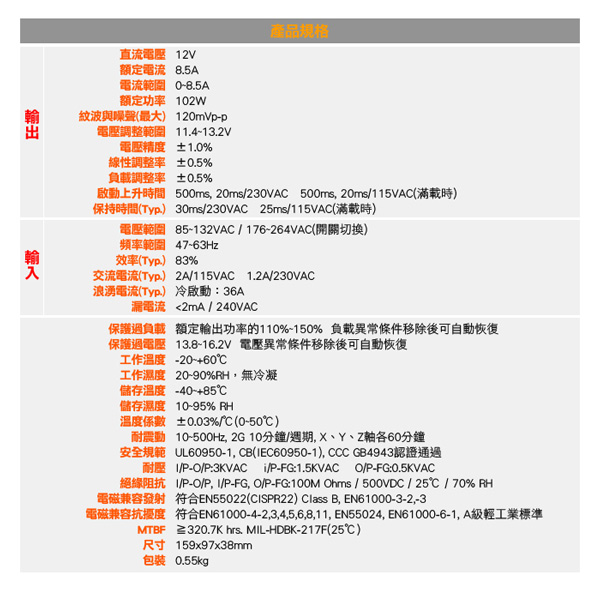 KINGNET 專業款 交換式電供器 8.5A 100W DC12V LED燈指示