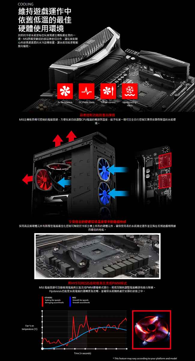 MSI X470 GAMING PRO CARBON 主機板