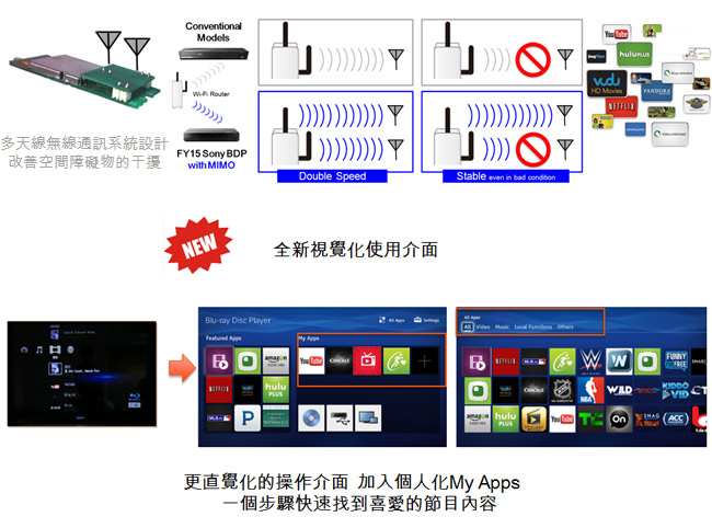 SONY 3D藍光播放機 BDP-S5500 快速到貨