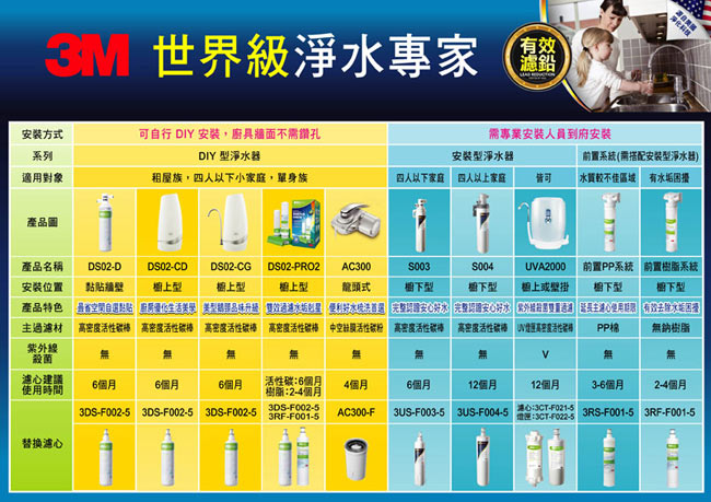 3M S003淨水器+1支濾心+前置樹脂軟水過濾系統超值組