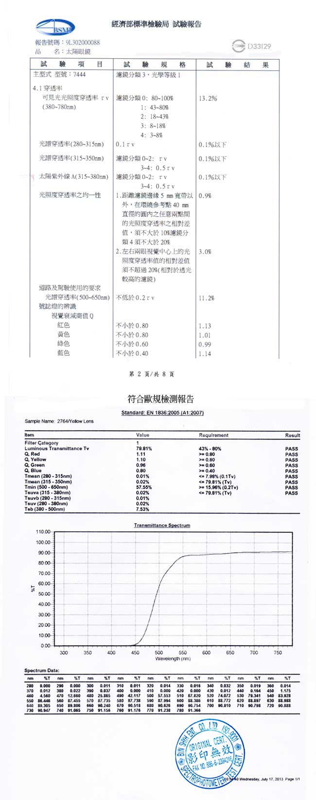 【極地森林】夜間專用黃色護目鏡(近視可用) 2764 - 快速到貨