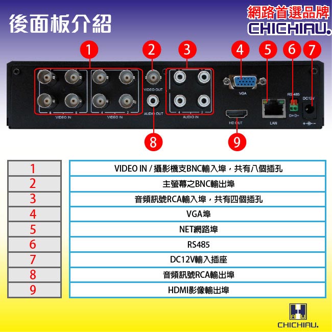 【CHICHIAU】8路960H遠端監控套組(含SONY 700高解夜視鏡頭x8)